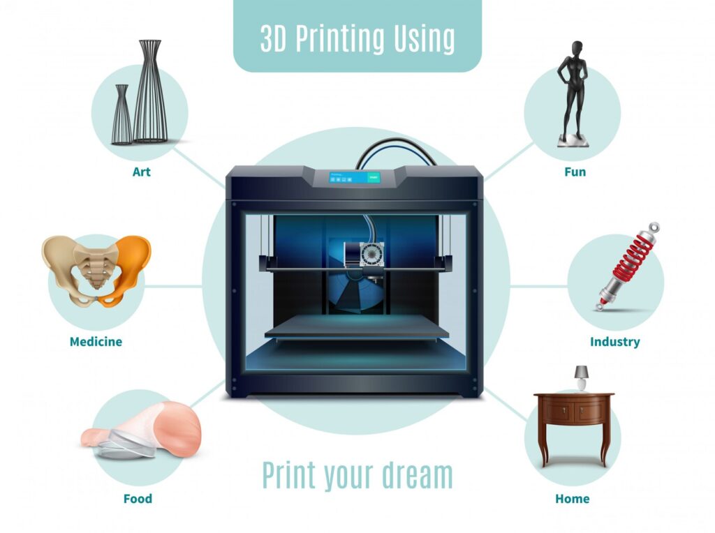 3D Printing in Hеalthcarе