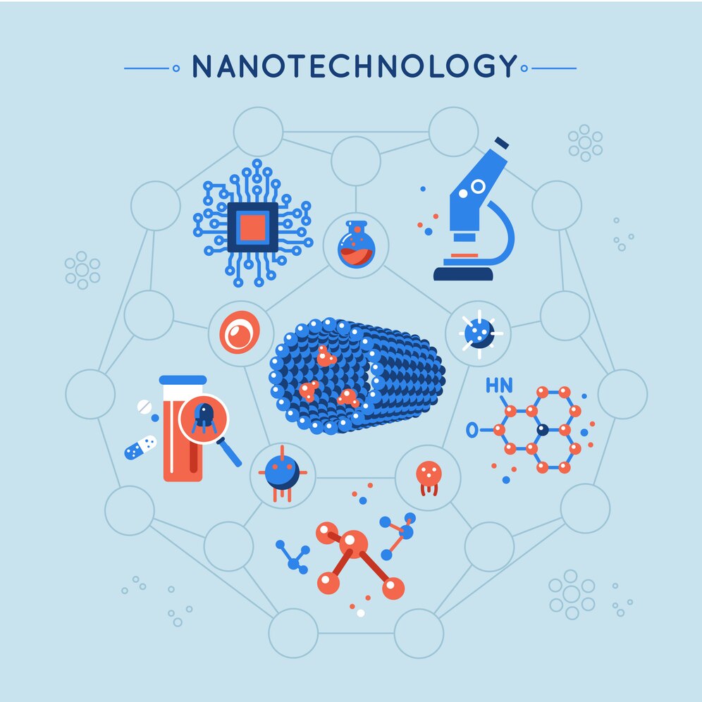 Nanotechnology